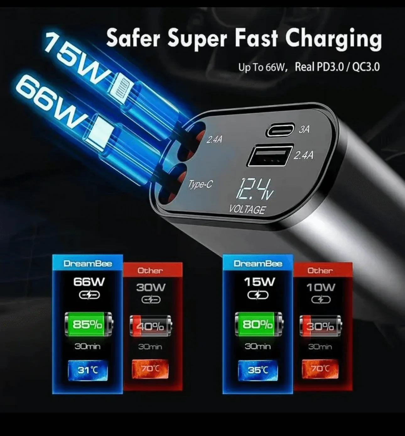 BUYBLISS™ RETRACTABLE SUPERFAST CAR CHARGER (31 INCH, 120W)